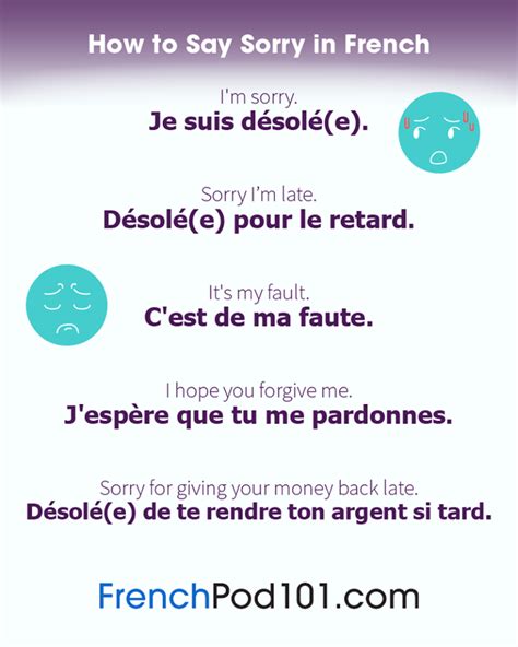 Learn French Frenchpod Learn How To Say Sorry In French