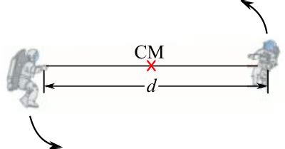 Two Astronauts Each Having A Mass Of Kg Are Connected By A D