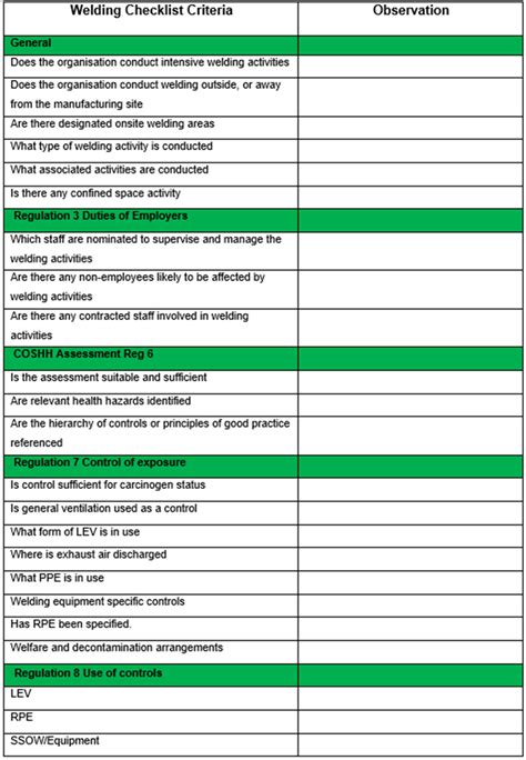 Mig Welding Machine Daily Inspection Checklist at Ellen Simon blog