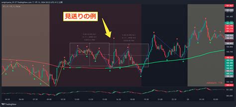 FX GBPJPY Chart Image By Onigiriyama FX TradingView