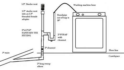 Washing Machine P Trap Diagram