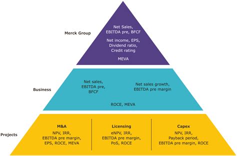 Demonstrating ROI from B2B Pharmaceutical Marketing
