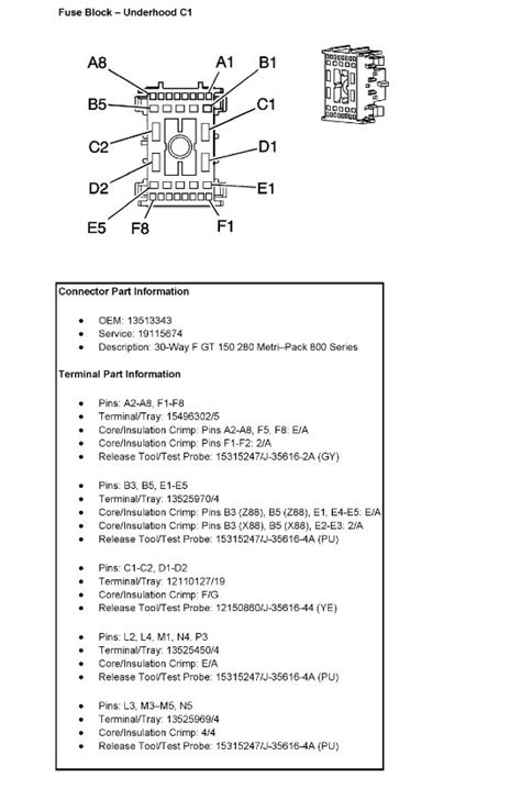 Can I Get The Wiring Harness Diagram For Under Hood Fuse Block