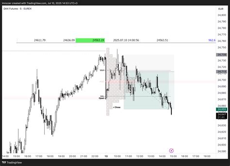 EUREX:FDAX1! Chart Image by Imnozer — TradingView