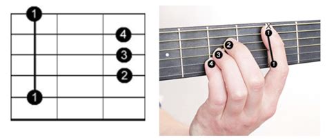 How To Play Barre Chords On Guitar