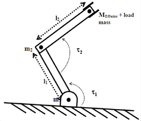 2 Dof Robot Manipulator Download Scientific Diagram