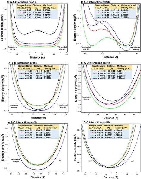 One Dimensional Electron Density Profile With A Aa B Ab C Bb D Download Scientific