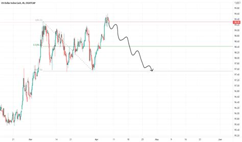 USDX Index Charts and Quotes — TradingView