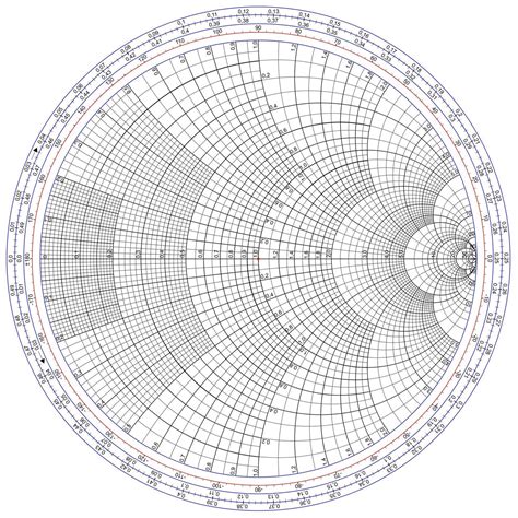 Color Smith Chart Landplm