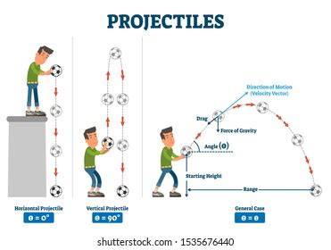 Projectile Examples