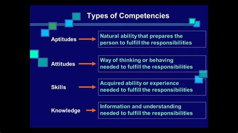 Competency Mapping And Behavioral Iceberg And Types Of Competency Youtube