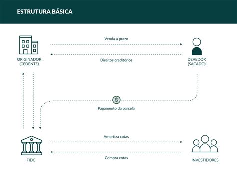 O Que Fidc Saiba As Principais Caracter Sticas Desse Fundo De