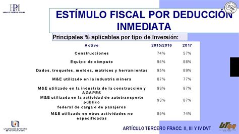 Partidas No Deducibles Artculo Partidas No Deducibles