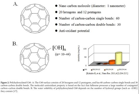 Ultrasonically Polyhydroxylated C60 (Fullerenol) - Hielscher Ultrasonics
