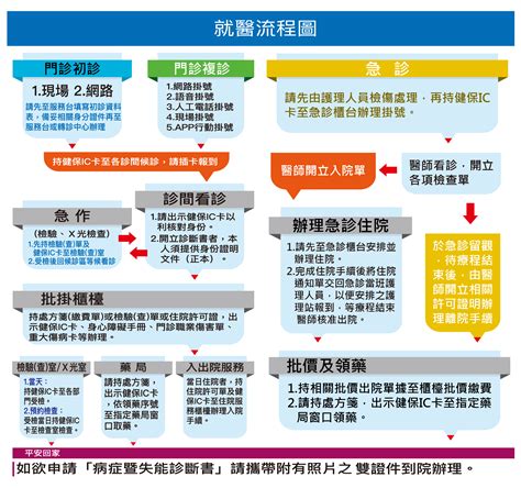 中山醫學大學附設醫院 網路掛號