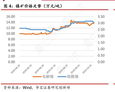 镍矿价格走势（万元：吨）行行查行业研究数据库