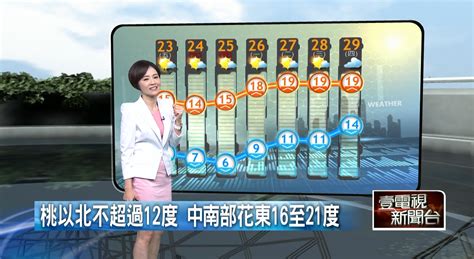 壹氣象／ 今晨最冷苗栗造橋「3 9度」！ 10縣市不到6度 生活 壹新聞