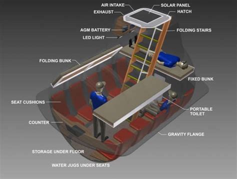 6 Hidden Underground Shelters that Will Survive Doomsday