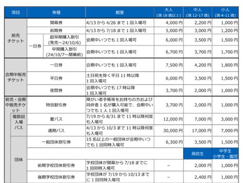 大阪・関西万博 入場チケット11 30から発売開始【自由投稿】 枚方南支部 Wp