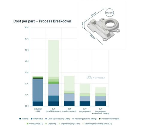 Additive manufacturing metal binder jetting implementation strategy