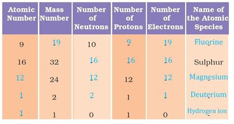 Ncert Solutions For Class 9 Science Chapter 4 Structure Of The Atom Cbse Path