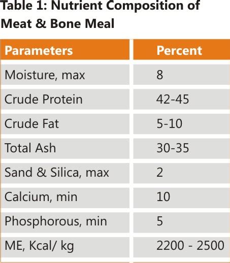 Meat & Bone Meal – An alternative feed ingredient | Benison Media