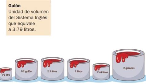 Introducir 90 Images Cuantos Litros Trae Un Galon De Pintura Viaterra Mx