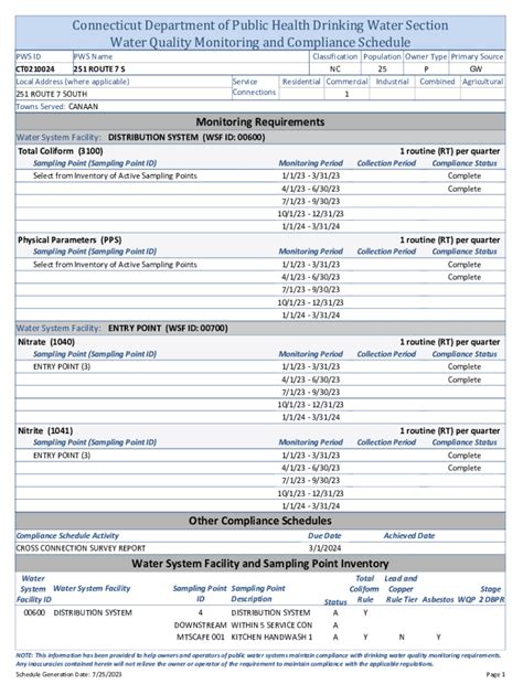 Fillable Online Drinking Water Monitoring Plans Inventory System And