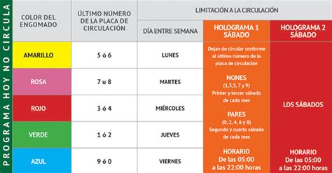 Así Aplicará El Hoy No Circula Este Domingo En La Cdmx Y El Edomex Municipios Puebla