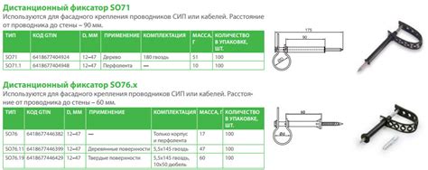 Кронштейн для сип на стену