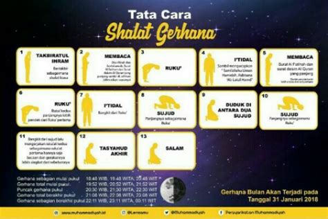 Tata Cara Shalat Gerhana Matahari Total Newstempo