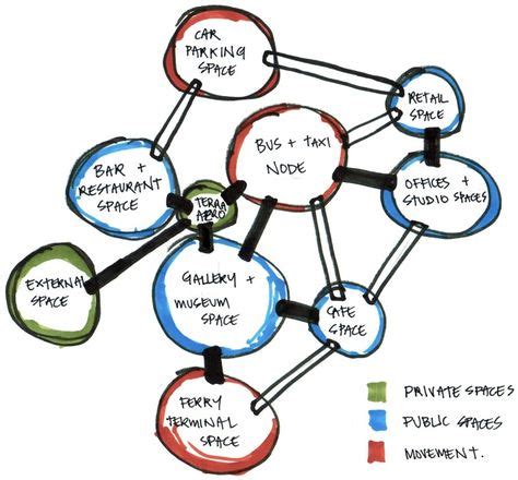 Bubble Diagram Architecture Template