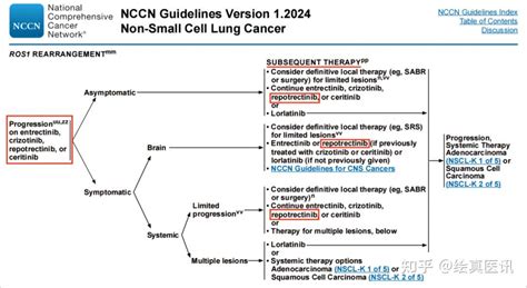 2024v1版nccn非小细胞肺癌指南更新，egfr突变和ros1重排新增治疗推荐 知乎