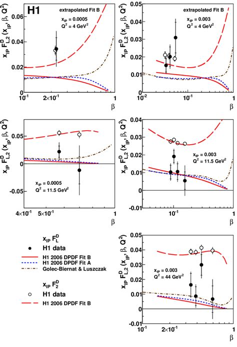 The Diffractive Structure Functions F D L And F D Multiplied By X Ip