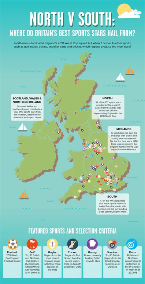 North vs South: Mapping Where Most of Britain's Sports Stars Hail From - Odd Culture