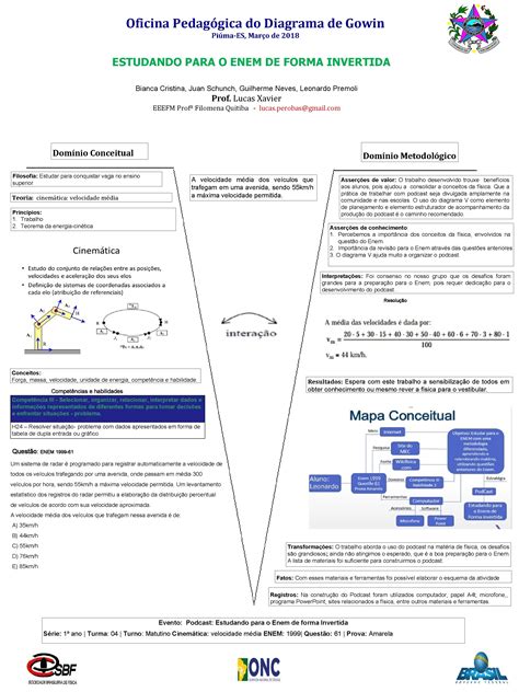 Oficina Pedaggica Do Diagrama De Gowin Pimaes Maro