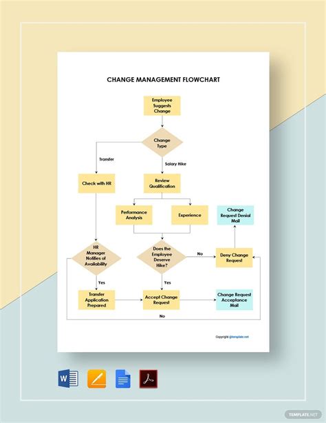 FREE Change Management Flowcharts Templates - Download in Word, Google ...