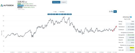 Kaufenswerte Aktien Januar 2024 Finance News