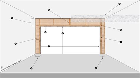 Garage Door Framing Diagram