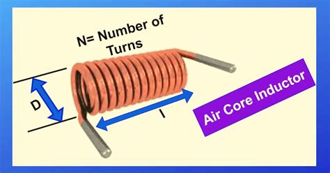 Air Core Inductor: Construction, Working, Inductance & Applications