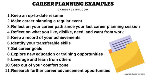 Career Planning Examples - How to Write Future Plans? - CareerCliff