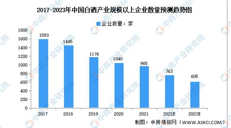 2023年中国白酒行业分析