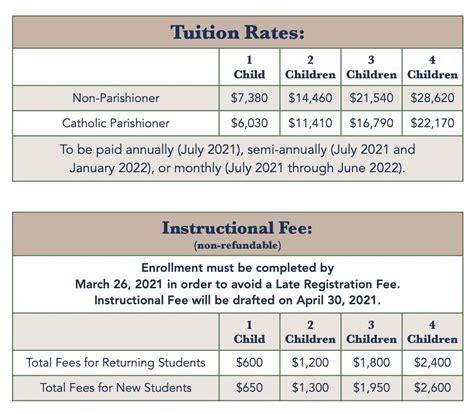 Tuition And Fees St Andrew Catholic School