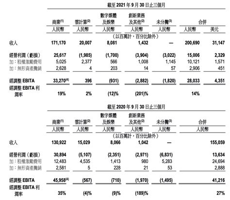 京东阿里财报对比：去对方的核心领地里竞争 物流指闻