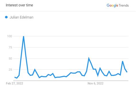 Julian Edelman Net Worth: Lifestyle, Earnings & Contract - Players Bio