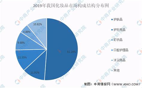 美妆行业发展前景如何中国化妆品行业市场现状及发展前景预测分析 拼客号