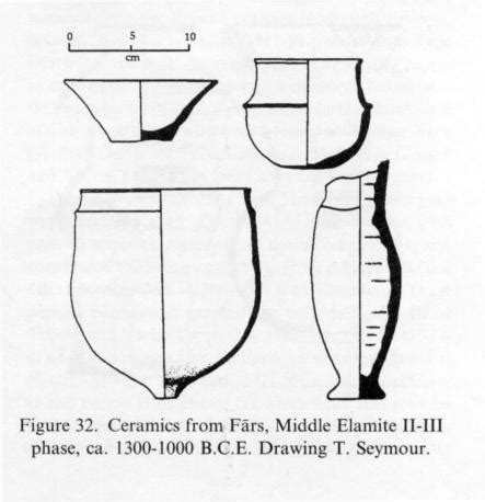 Ceramics Viii Early Bronze Age In S Persia Encyclopaedia Iranica