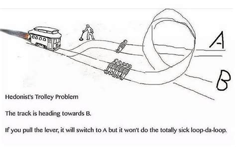 Totally Sick Loop Da Loop The Trolley Problem Know Your Meme