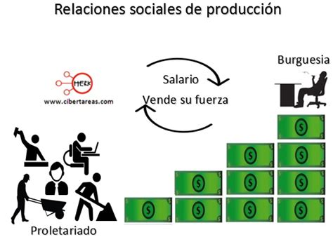 Estructura O Base Econ Mica Estructura Socioecon Mica De M Xico