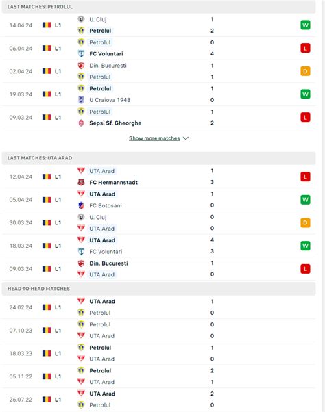 Nh N Nh Soi K O Petrolul Ploiesti Vs Uta Arad H Ng Y Kh